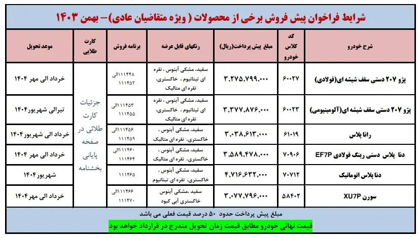 ​شرایط پیش فروش محصولات ایران خودرو ویژه بهمن 1403 اعلام شد.