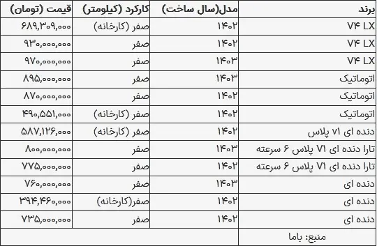 قیمت تارا در بازار امروز ۱۵ مهر ۱۴۰۳