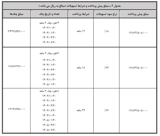 فروش اقساطی بهمن موتور/ اقساط از ۱۲ تا ۲۴ ماهه+اخر مهر تحویل بگیرید!