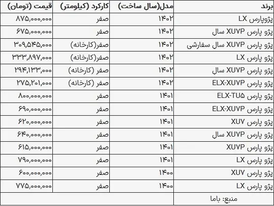 قیمت پژو پارس در بازار امروز ۱۰ مهر ۱۴۰۳