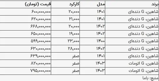 خودروی شاهین در بازار چند؟