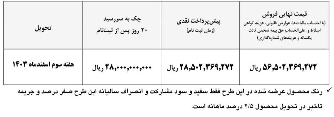 طرح جدید ایران خودرو دیزل با فوتون 460 آغاز شد + قیمت و شرایط