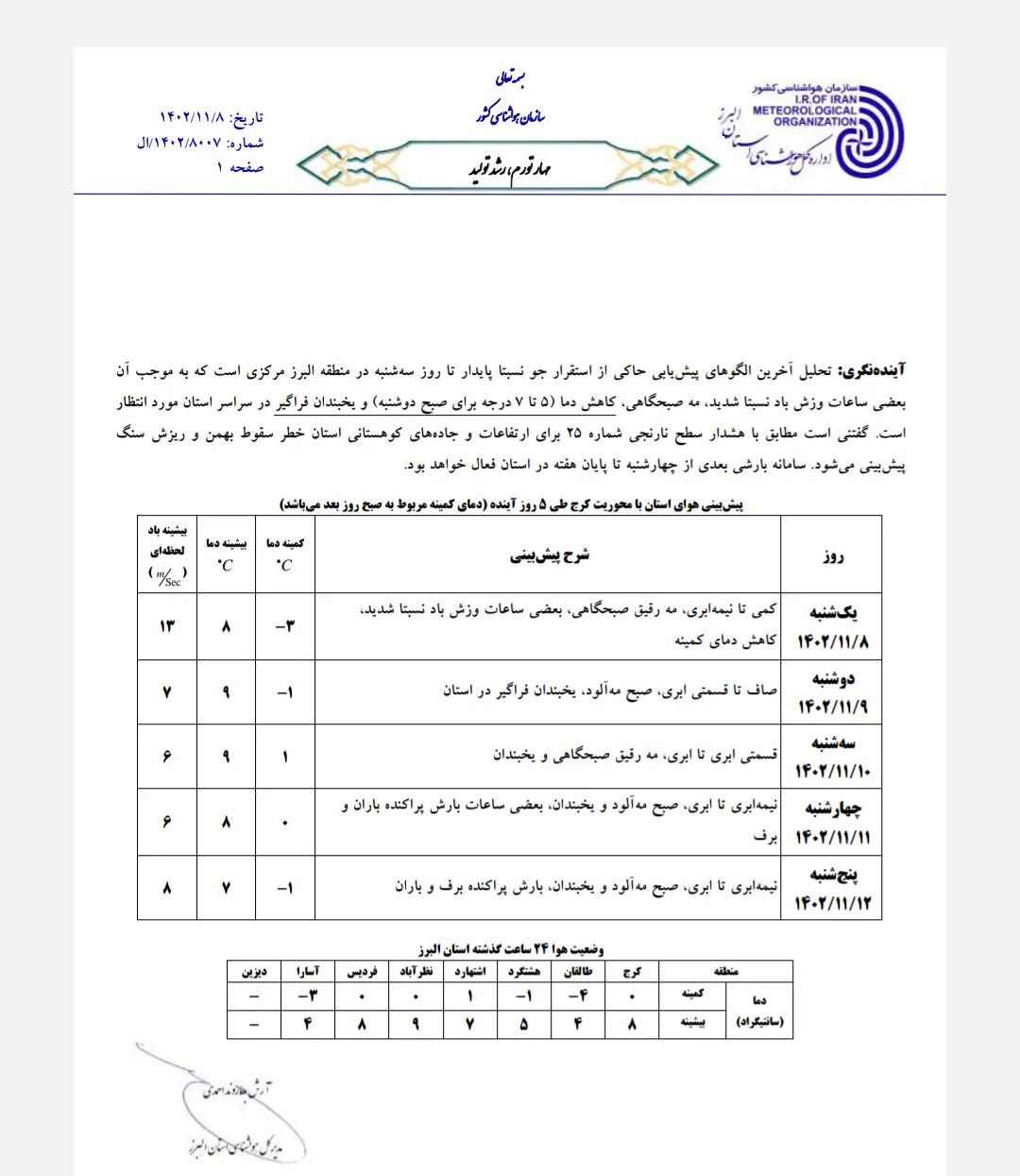 تعطیلی ندارس البرز