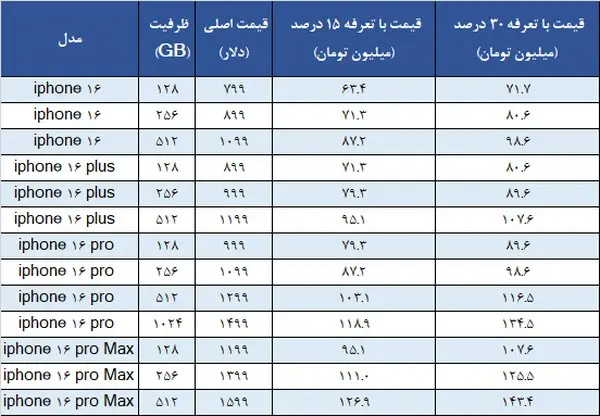 خریدن گوشی 16