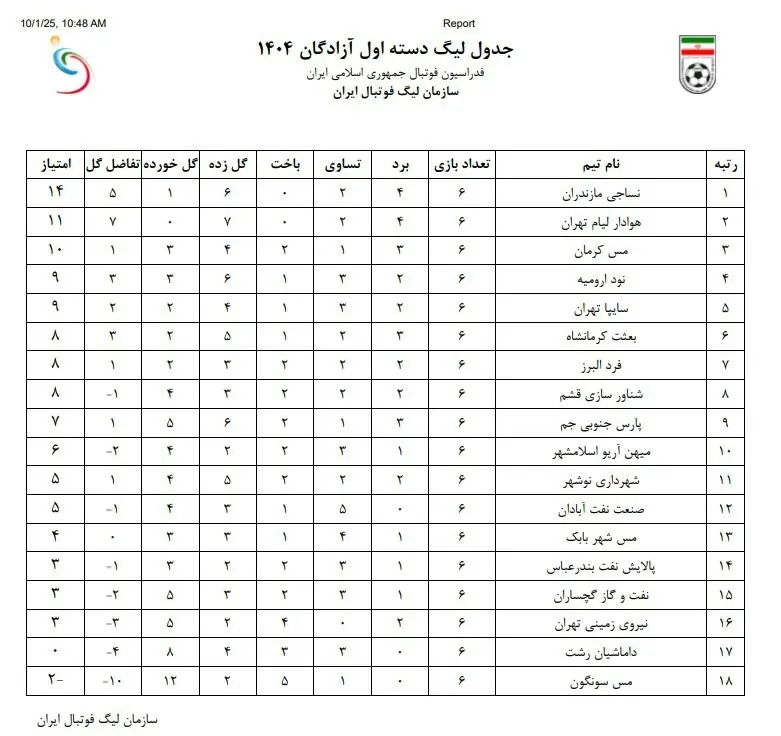  فدراسیون فوتبال