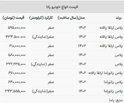 قیمت رانا در بازار امروز ۹ خرداد ۱۴۰۳+ جدول 