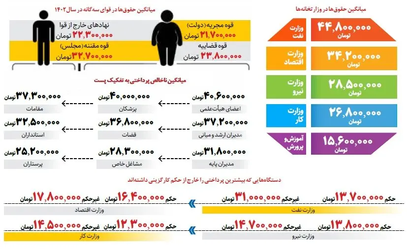 کارتهای 19 آبان 