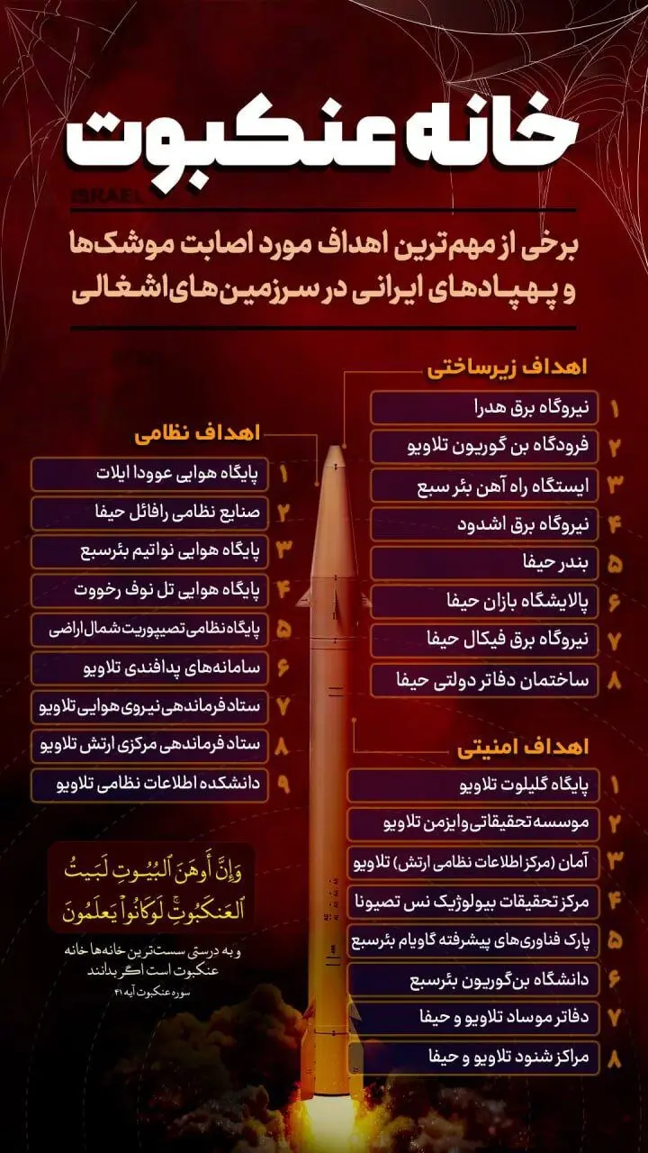 مراکزی که موشک های ایرانی به آنجا اصابت کرد