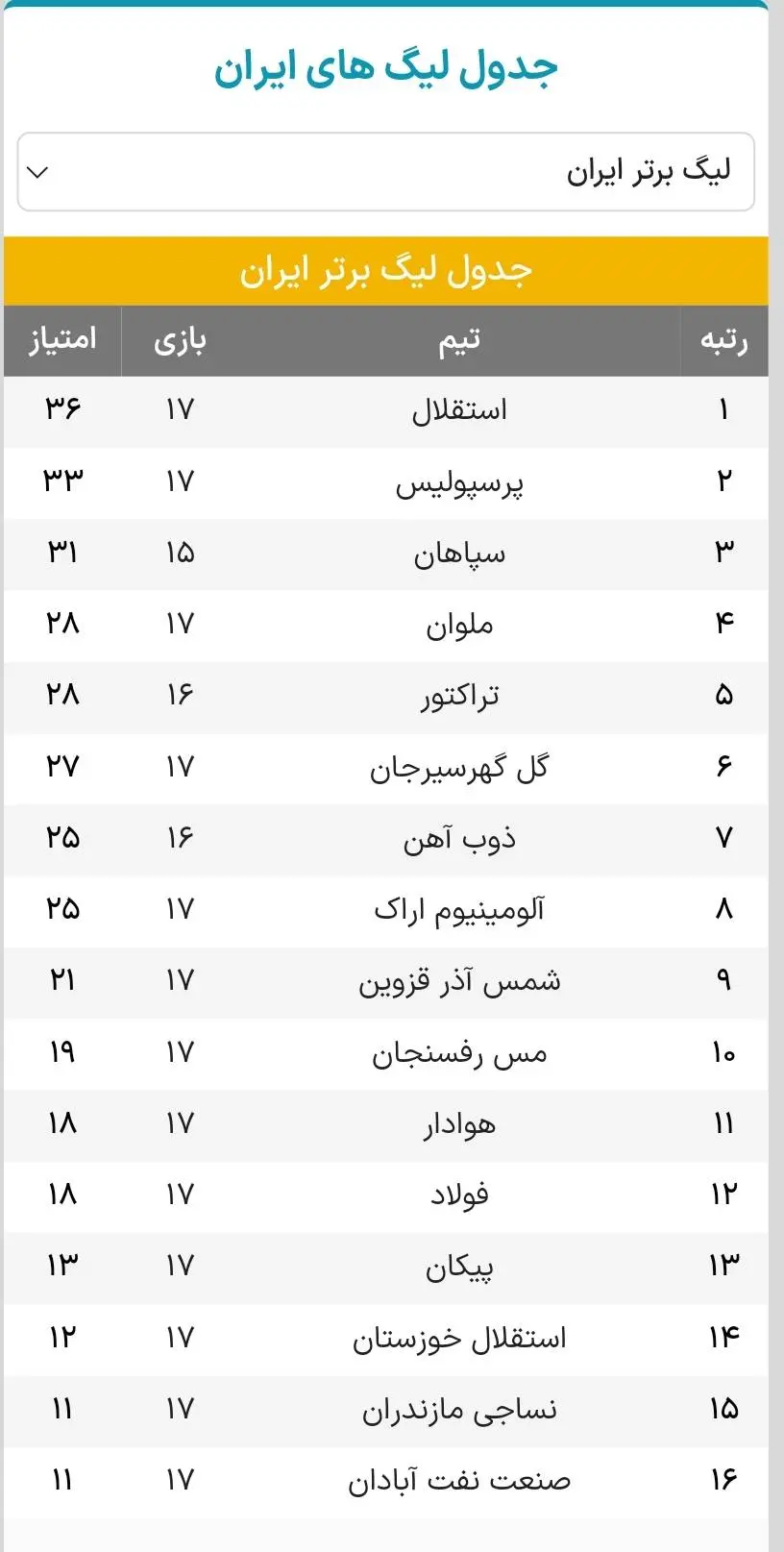 جدول لیگ برتر بعد از تساوی استقلال و ملوان
