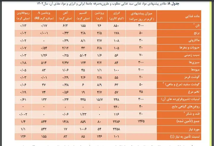 چرا حداقل دستمزد تعیین می‌شود/ حداقل‌هایی که حداکثر می‌شود!