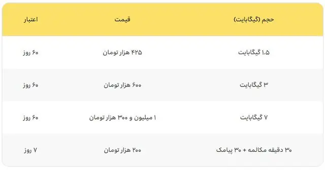 تعرفه مکالمه و اینترنت برای حجاج چگونه محاسبه می‌شود+ جدول