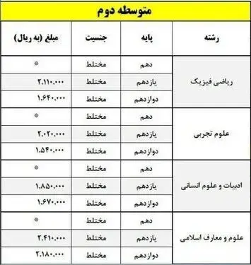 قیمت کتاب‌های درسی دانش‌آموزان چند؟+ جدول 