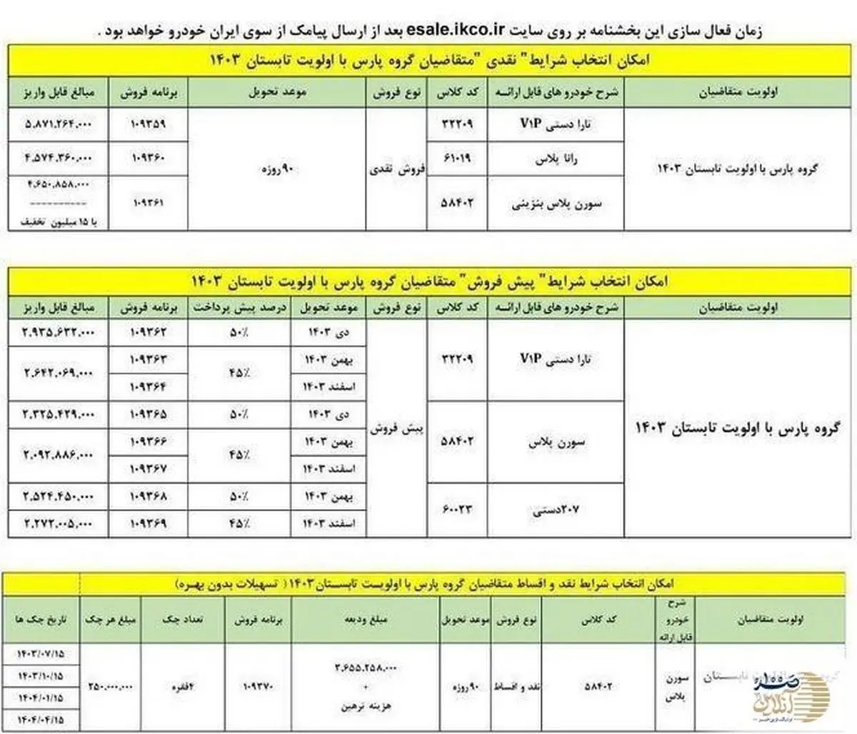 «تهران بیست» امشب به پرسش‌های کنکوری‌ها پاسخ می‌دهد