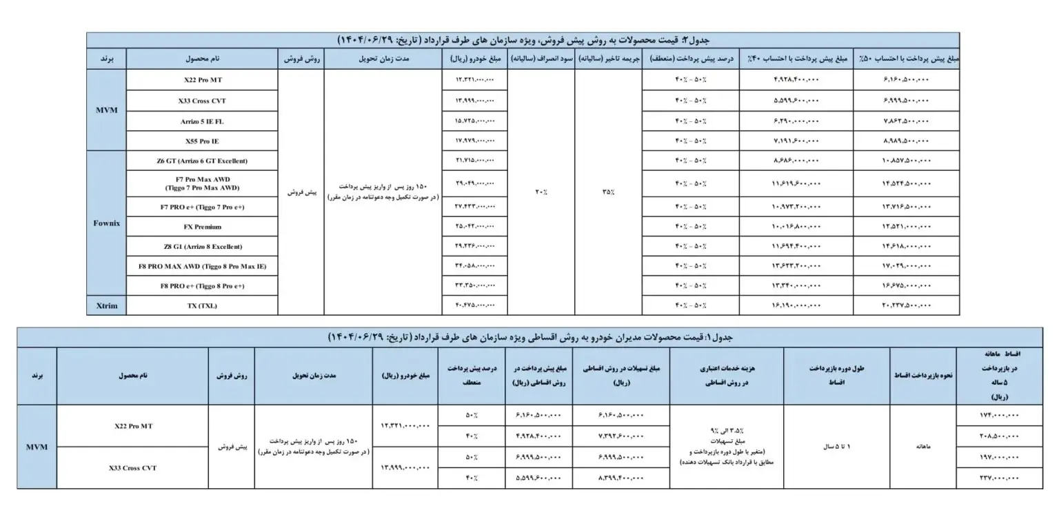 مدیران خودرو