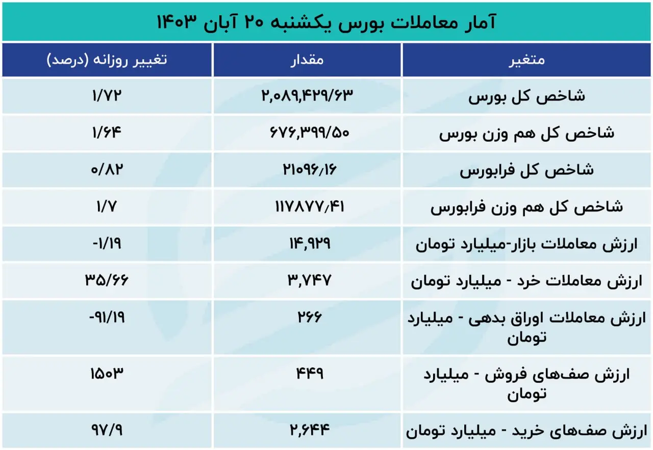 فروشنده‌های  گم شدند