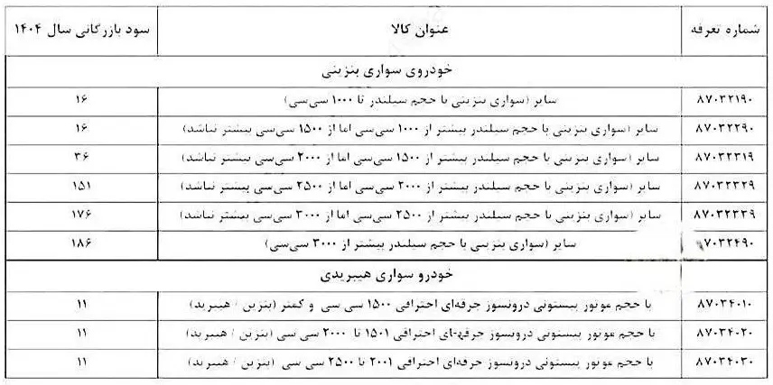 واردات خودرو