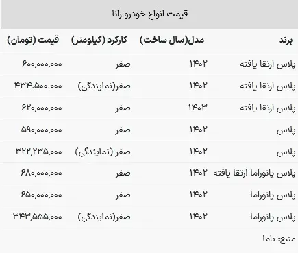 قیمت رانا در بازار امروز ۱ خرداد ۱۴۰۳+ جدول