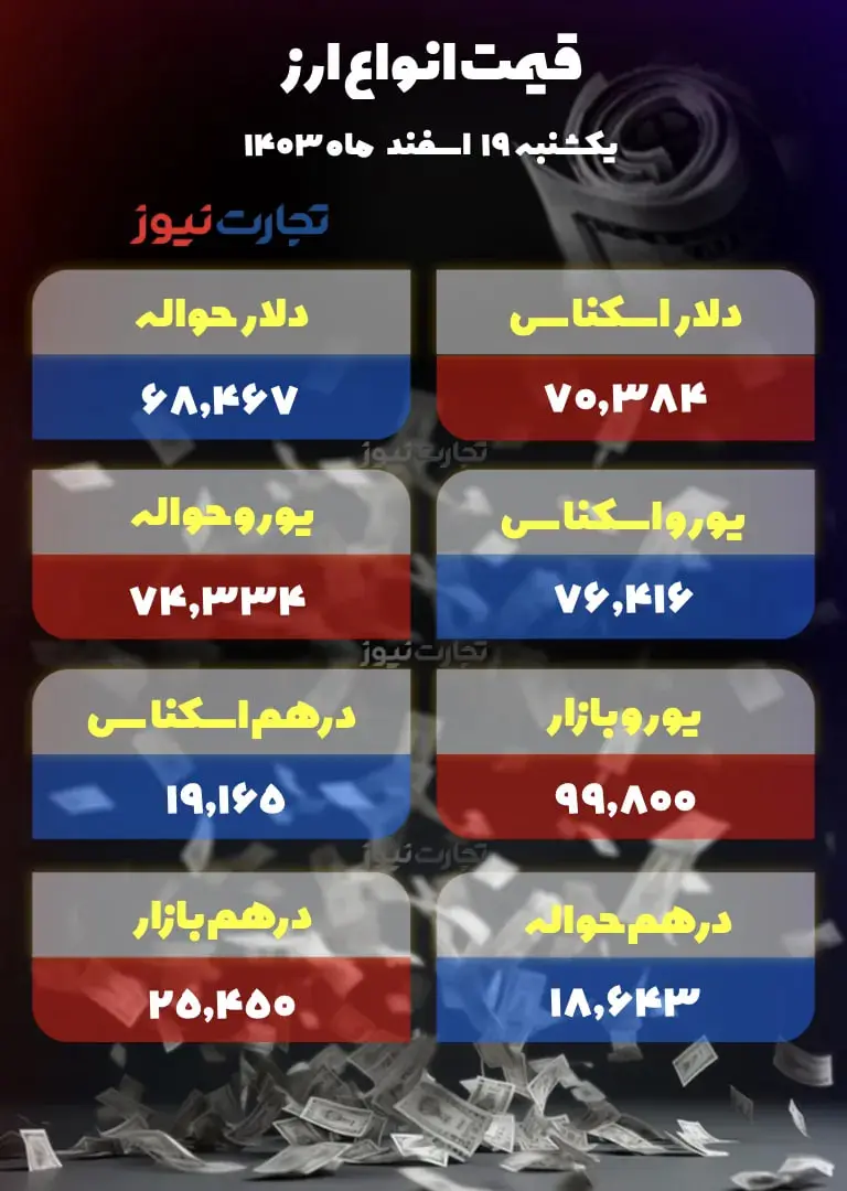 شوک انفجاری ترامپ به قیمت دلار در بازار امروز (۱۹ اسفند)