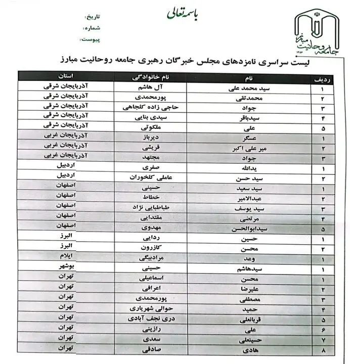 لیست جامعه روحانیت مبارز برای انتخابات مجلس ۱۴۰۲+اسامی