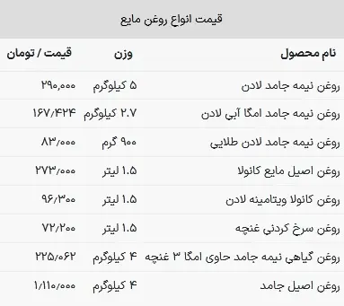 اقدامات اورژانسی هنگام گرمازدگی/ تماس با اورژانس