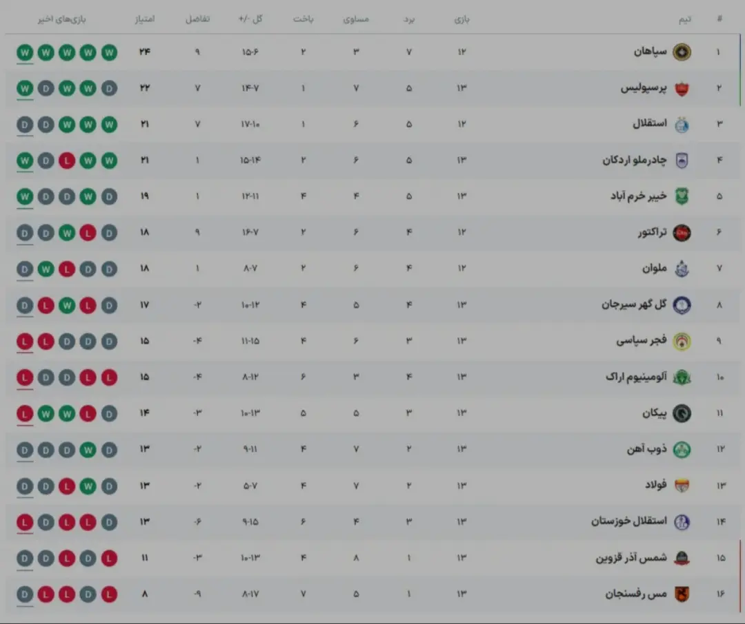 Screenshot_۲۰۲۵۱۲۱۰_۲۰۰۶۲۴_Samsung Internet