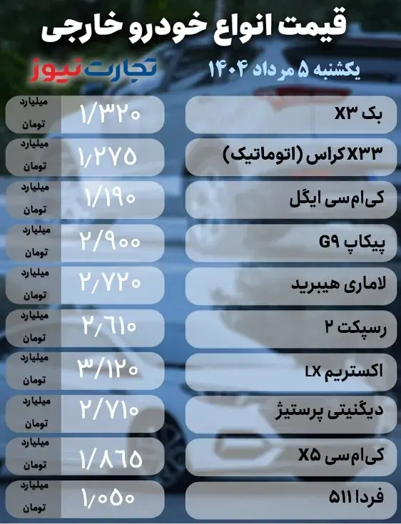 قیمت خودرو