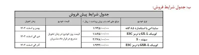 پیش فروش ۴ محصول سایپا آغاز شد + جدول