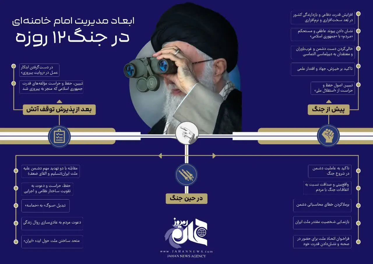  ابعاد مدیریت رهبرانقلاب در جنگ ۱۲ روزه/ اینفوگرافیک