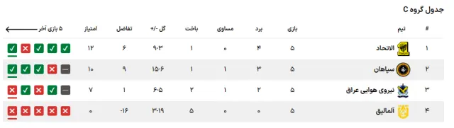 جدول گروه سپاهان