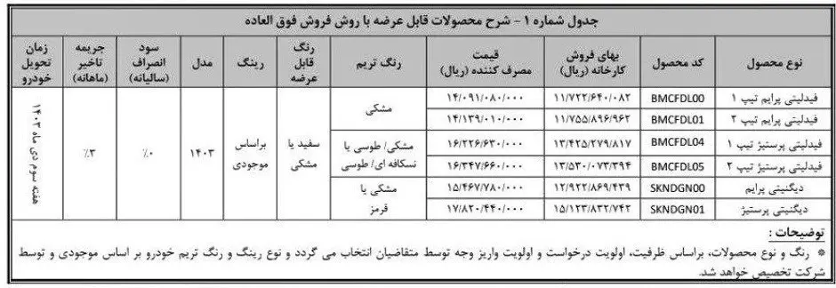 شرایط واریز وجه خریداران محصولات بهمن اعلام شد+ جدول