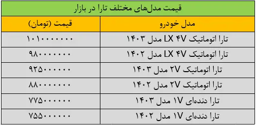 شوک شدید به جدول های 2403