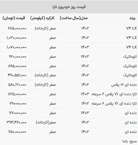 قیمت تارا در بازار امروز ۱۷ خرداد ۱۴۰۳+ جدول