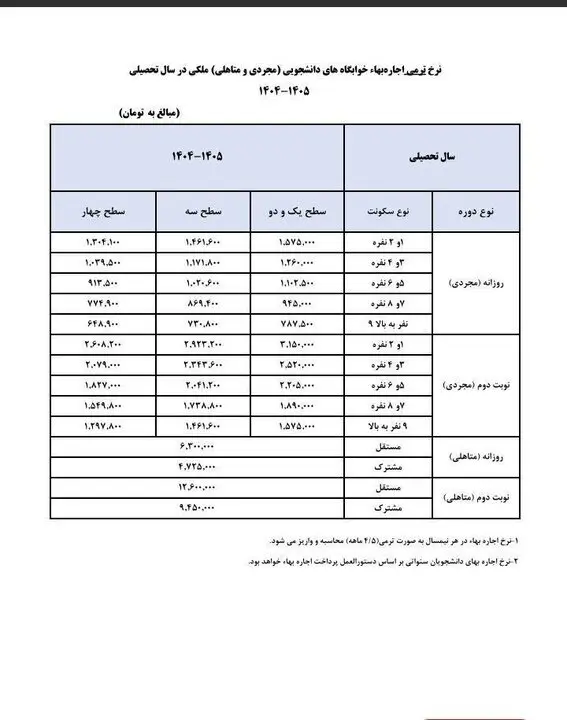  قیمت خوابگاه‌
