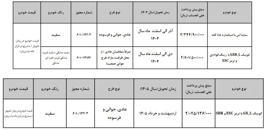 پیش فروش سایپا