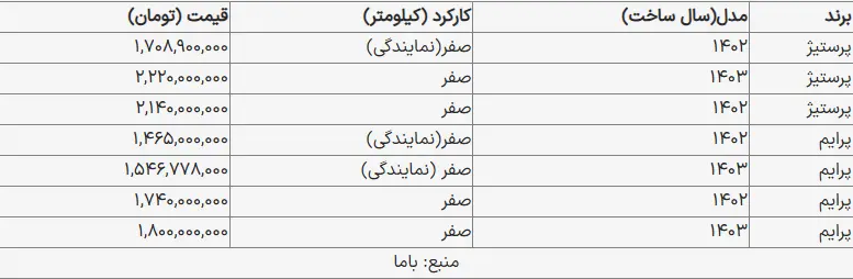 این مدل شاسی‌بلند مونتاژی گران شد؛ جدول دیگنیتی