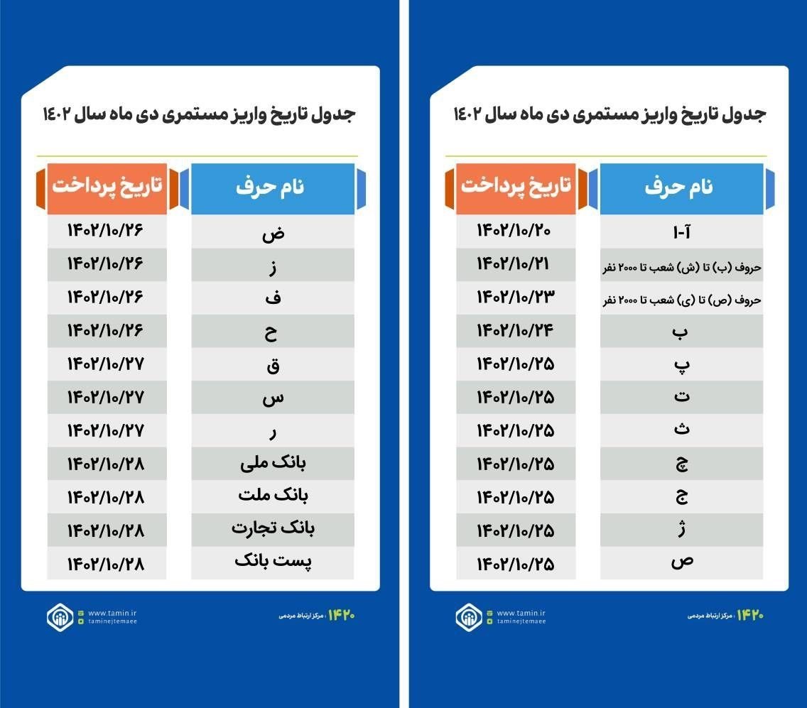 جدول دقیق واریز حقوق بازنشستگان تامین اجتماعی دی ۱۴۰۲