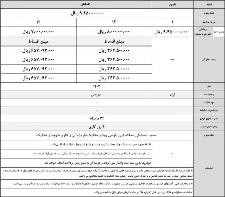 خودرویی که بازار منتظرش بود، رسید/ رقیب تارا و شاهین پلاس 