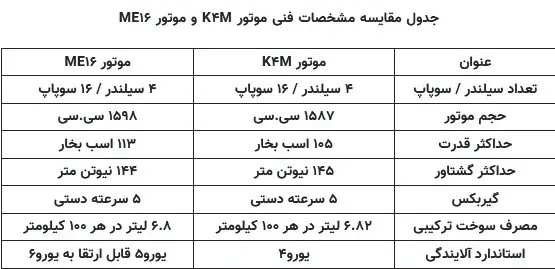 ال۹۰ ایرانی با چه موتوری به بازار کشور می‌آید؟