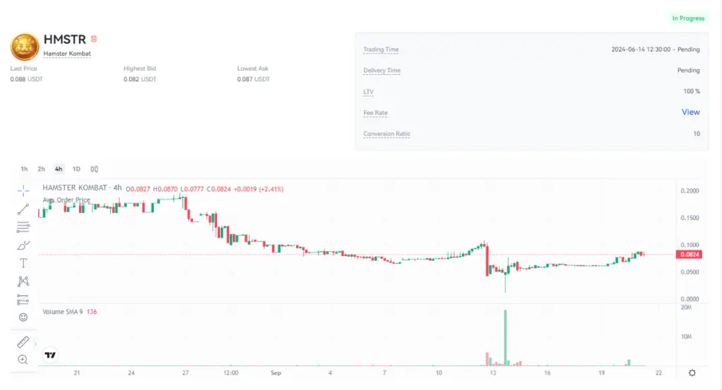 قیمت همستر کامبت امروز ۳۱ شهریور به تومان و دلار (بازار پیش از عرضه)