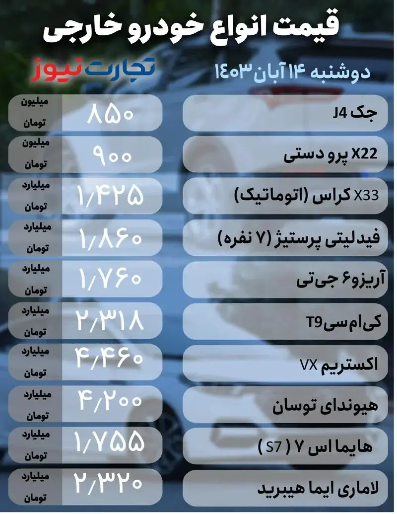 قیمت خودرو ۱۴آبان ۱۴۰۳