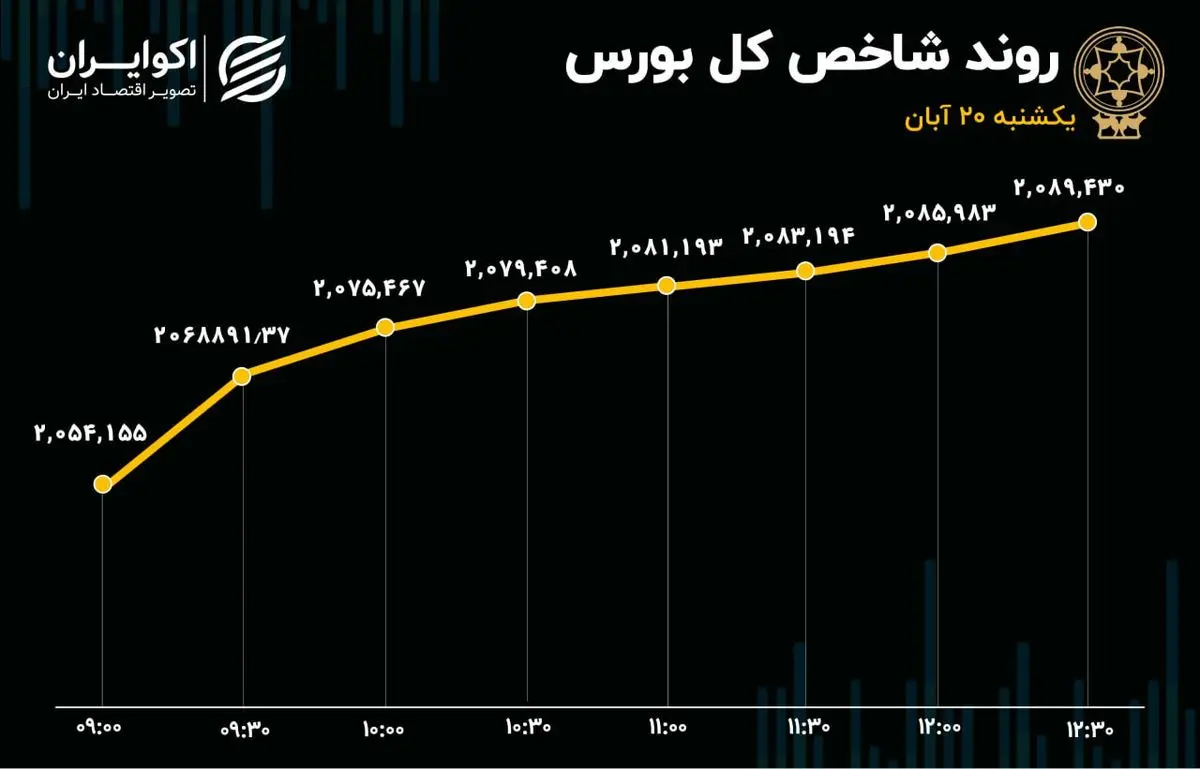 فروشنده‌های  گم شدند