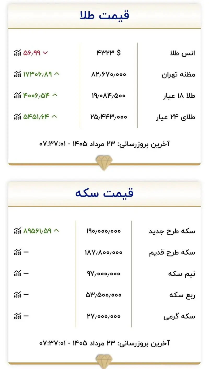 قیمت+طلا+(1)