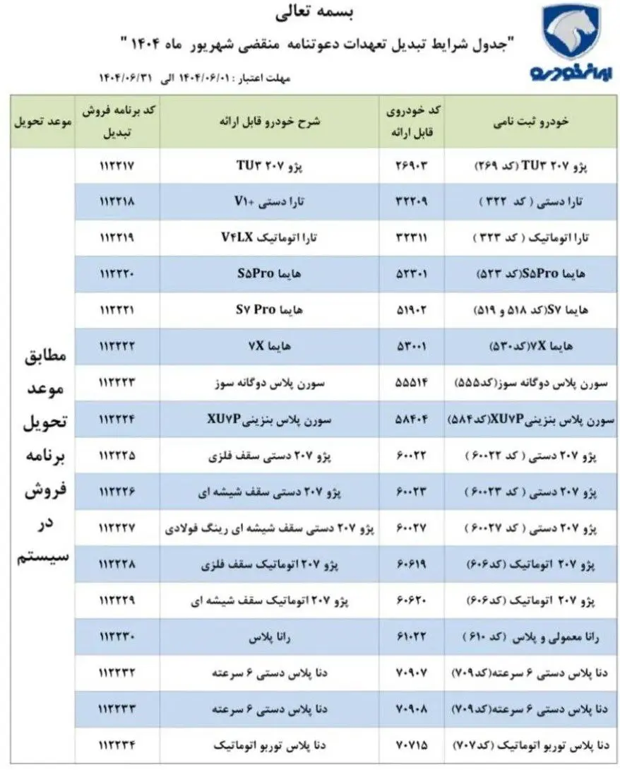 ایران خودرو