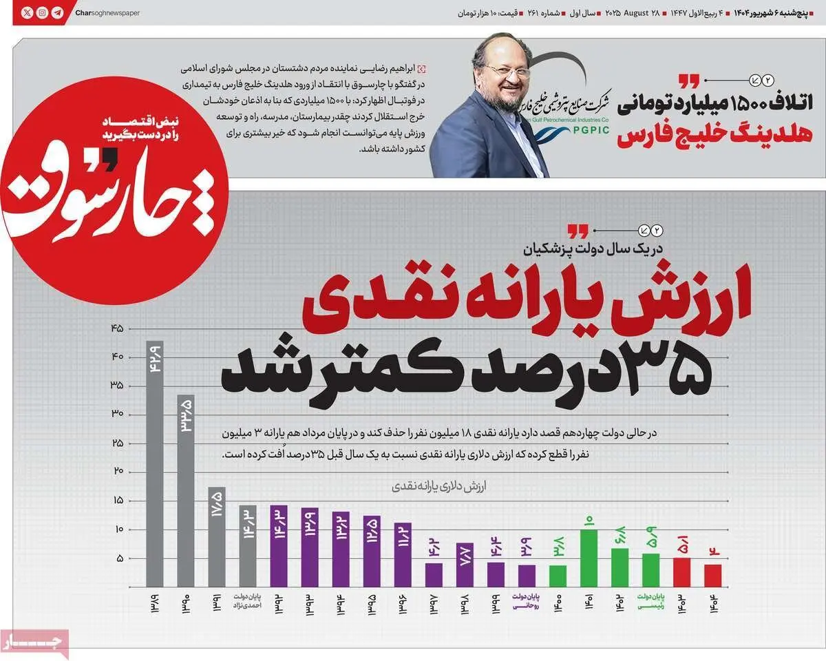 روزنامه‌های اقتصادی پنج‌شنبه ششم شهریور ۱۴۰۴