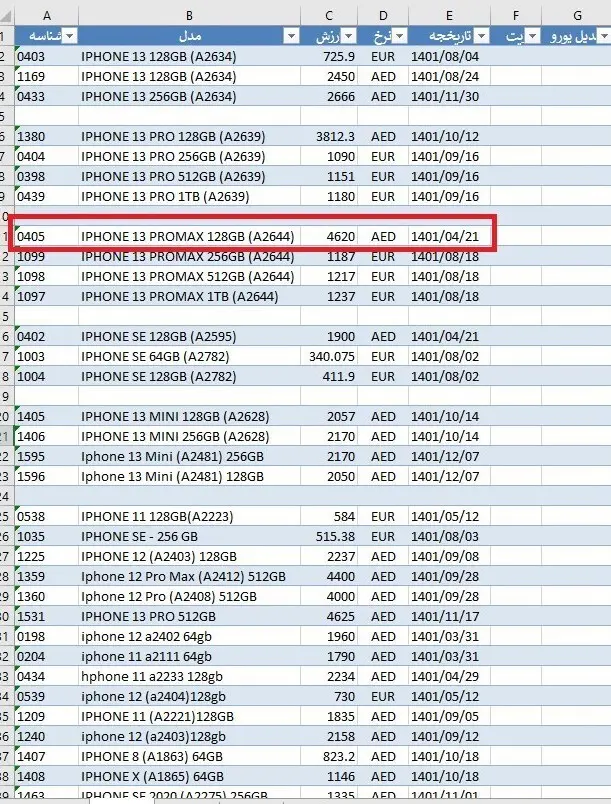 آیفون رفرش ۶۰۰ دلاری در گمرک ۱۱۰۰ دلار!