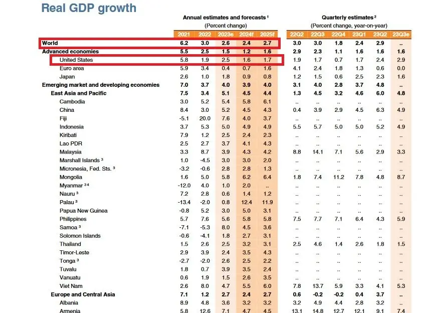 پیش‌بینی رشد اقتصادی ایران در سال 