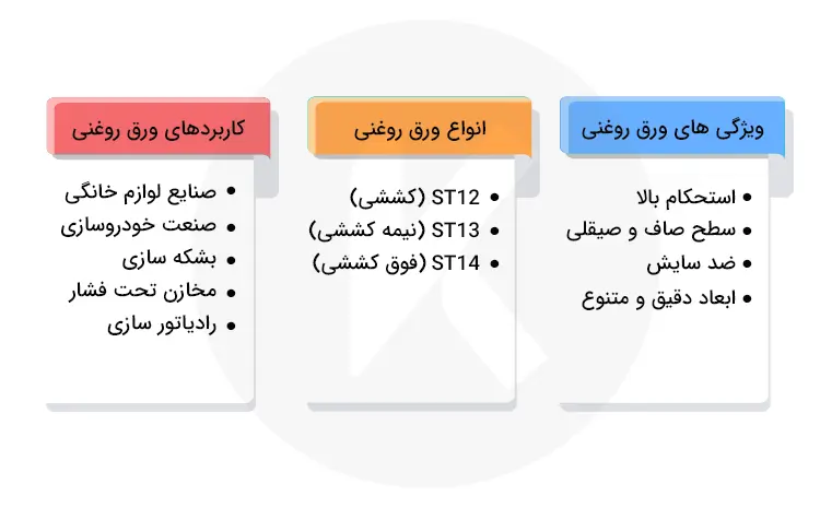 ورق روغنی چیست؟ انواع، کاربرد و قیمت ورق روغنی