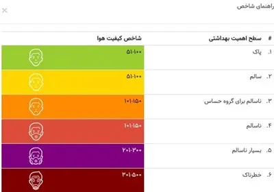 تداوم هوای آلوده برای تهرانی‌ها+ جدول 