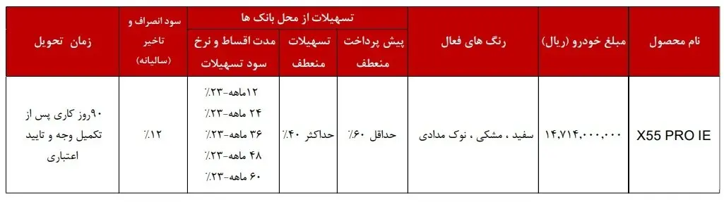 طرح فروش نقد و اقساط مدیران خودرو اعلام شد +جدول و شرایط