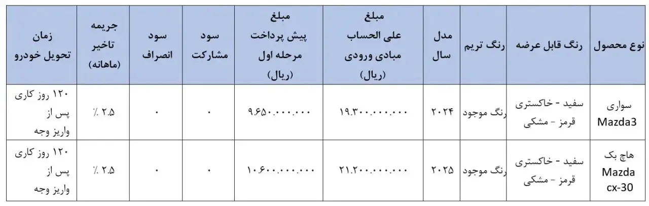مزدا3 و مزدا CX